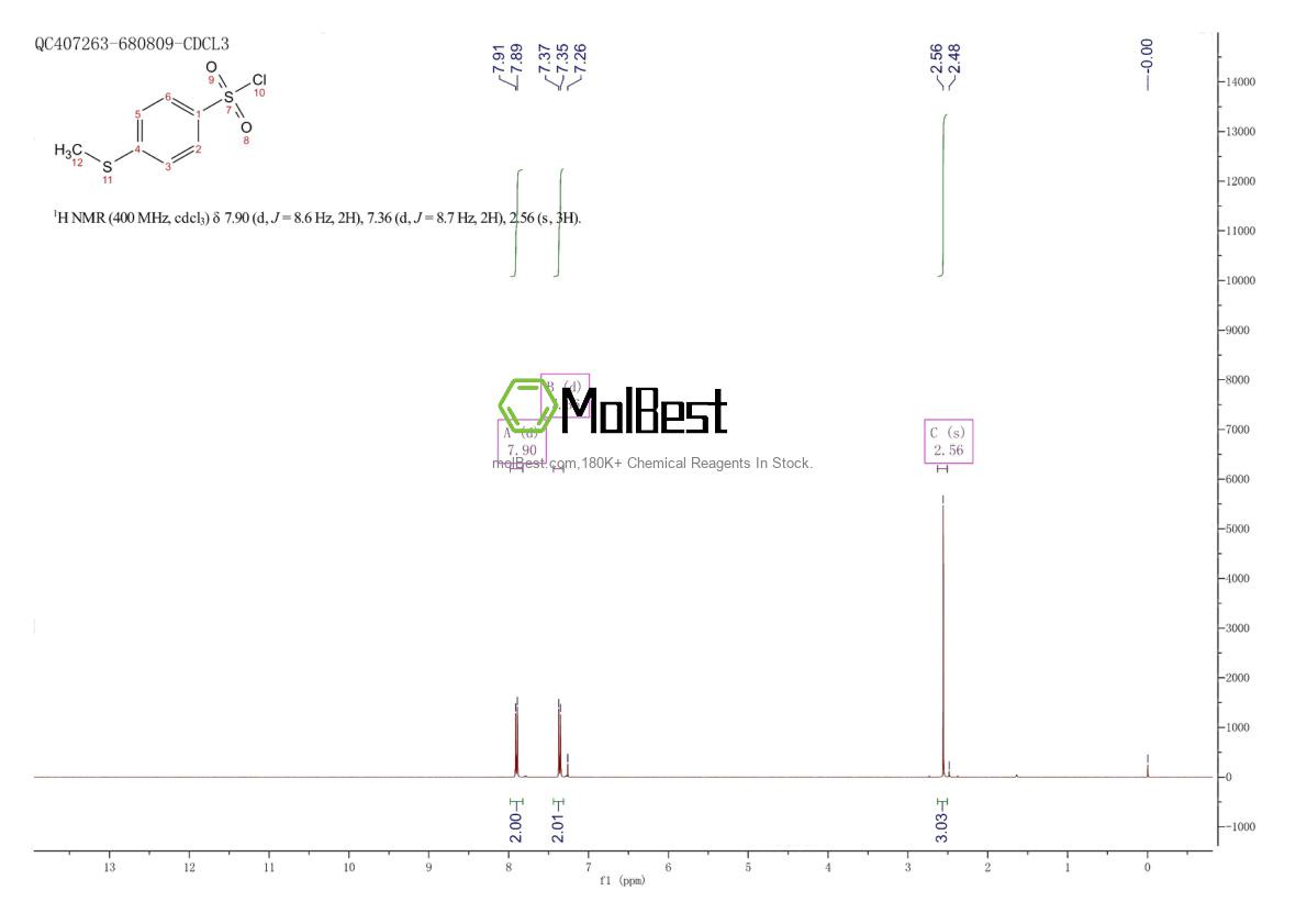 Physical sample testing spectrum (NMR) of 1129-25-5