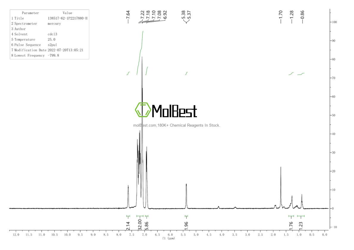 Physical sample testing spectrum (NMR) of 1129-26-6
