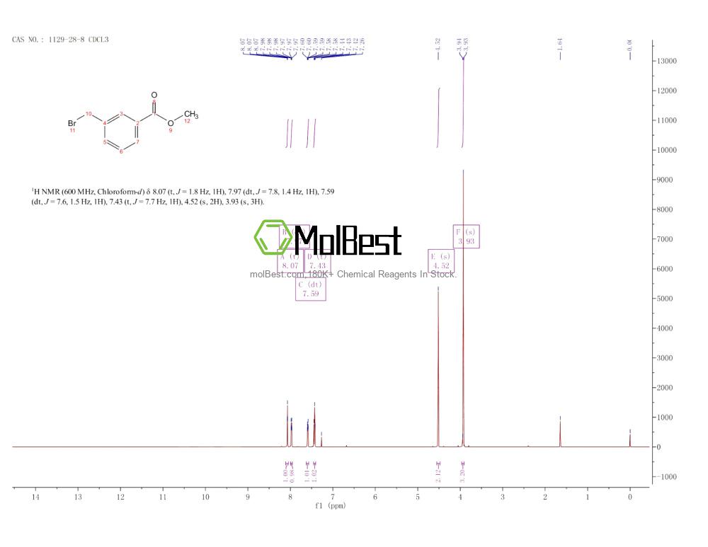 Physical sample testing spectrum (NMR) of 1129-28-8