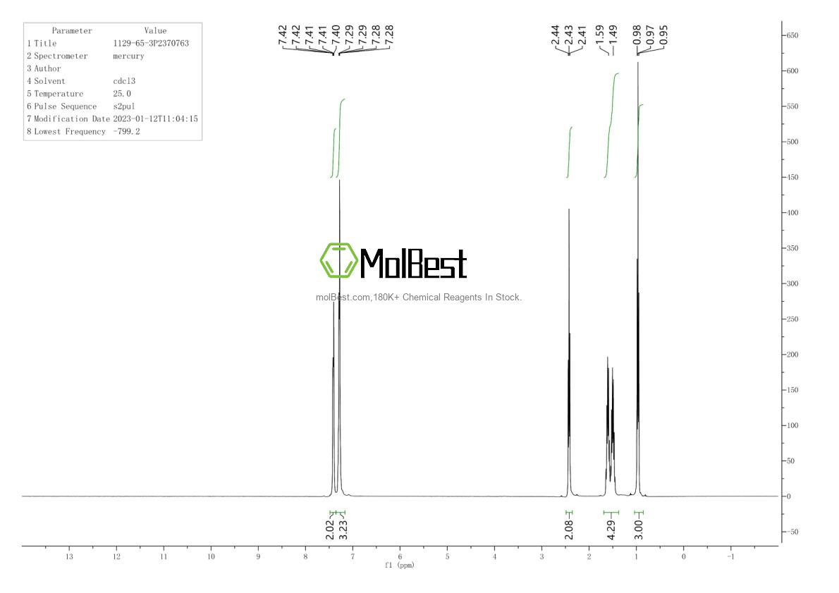 Spektrum pengujian sampel fisik (NMR) 1129-65-3