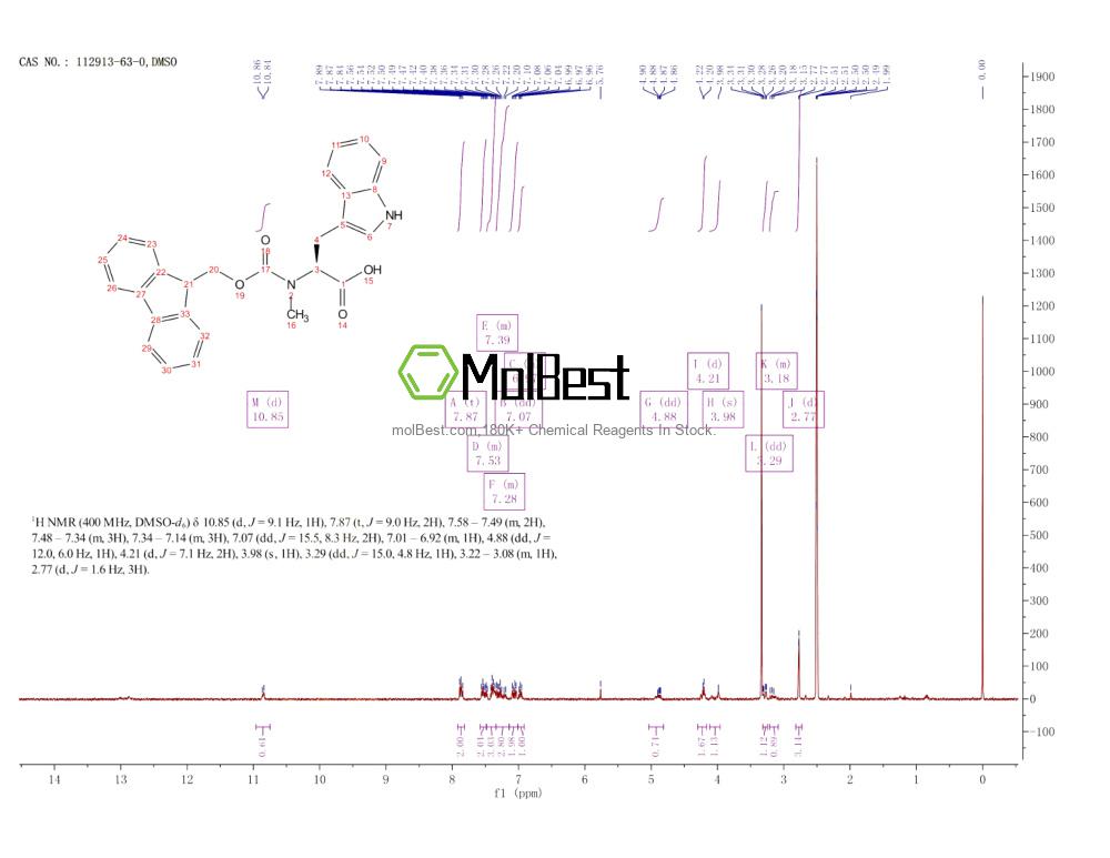 Spektrum pengujian sampel fisik (NMR) 112913-63-0
