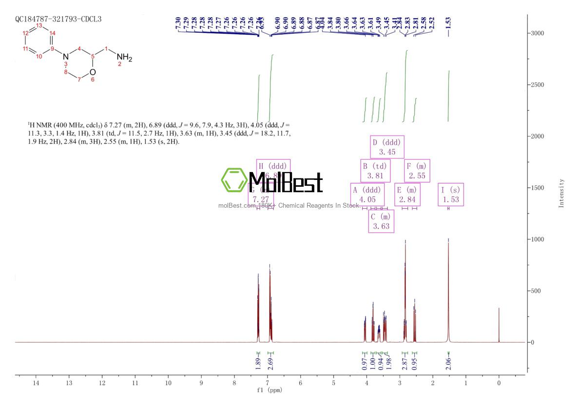 Spektrum pengujian sampel fisik (NMR) 112913-99-2