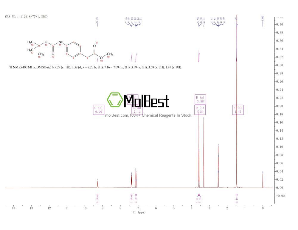Physical sample testing spectrum (NMR) of 112918-77-1