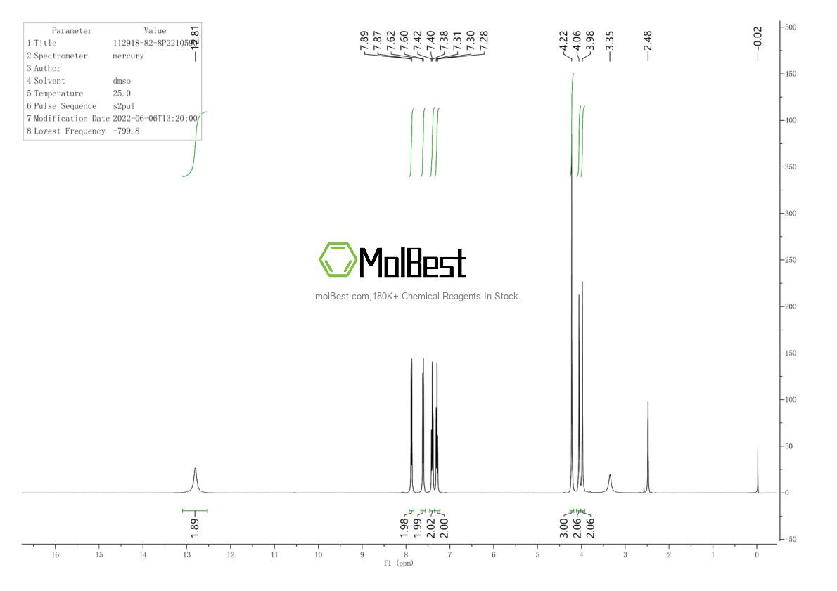 Physical sample testing spectrum (NMR) of 112918-82-8
