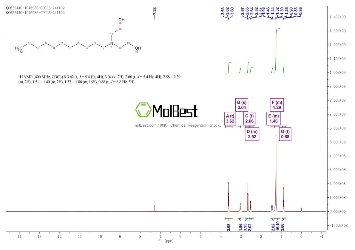 Spektrum pengujian sampel fisik (NMR) 112919-11-6