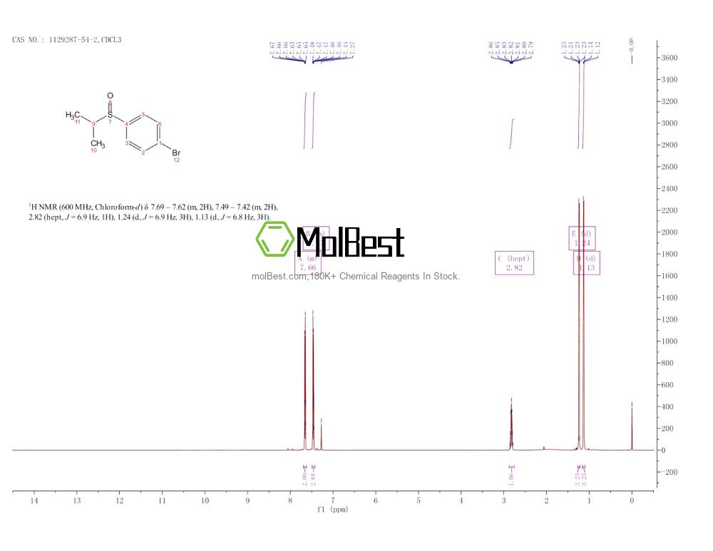 Spektrum pengujian sampel fisik (NMR) 1129287-54-2
