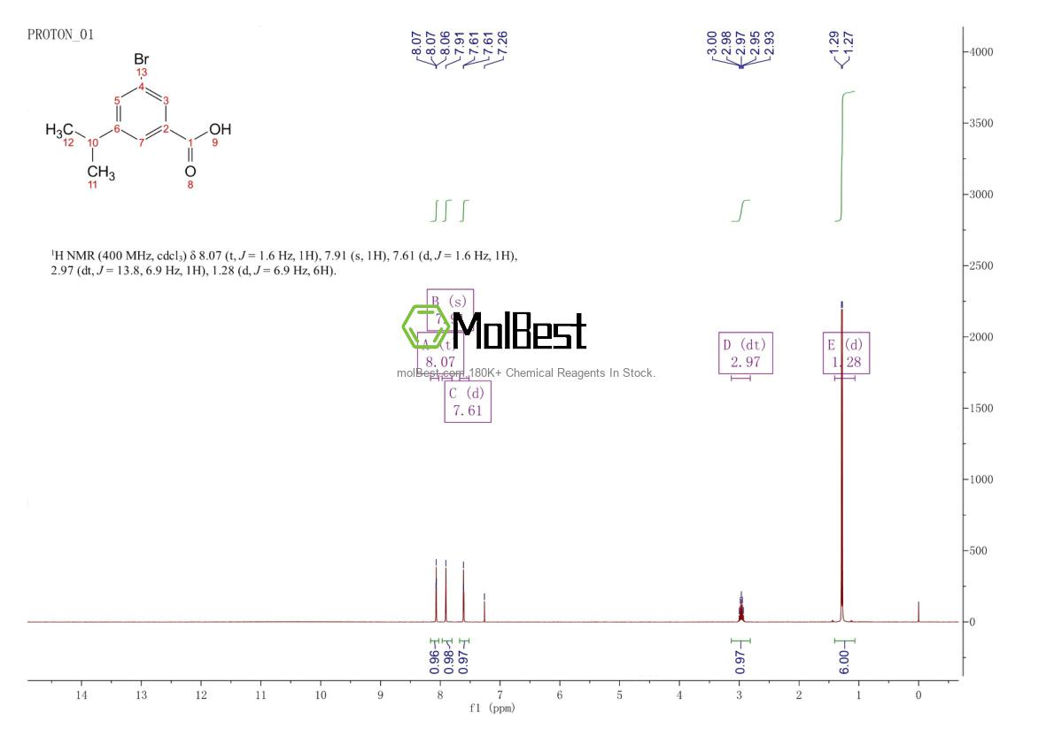 Spektrum pengujian sampel fisik (NMR) 112930-39-9