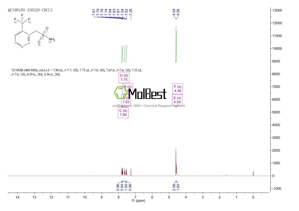 Spektrum pengujian sampel fisik (NMR) 112941-35-2