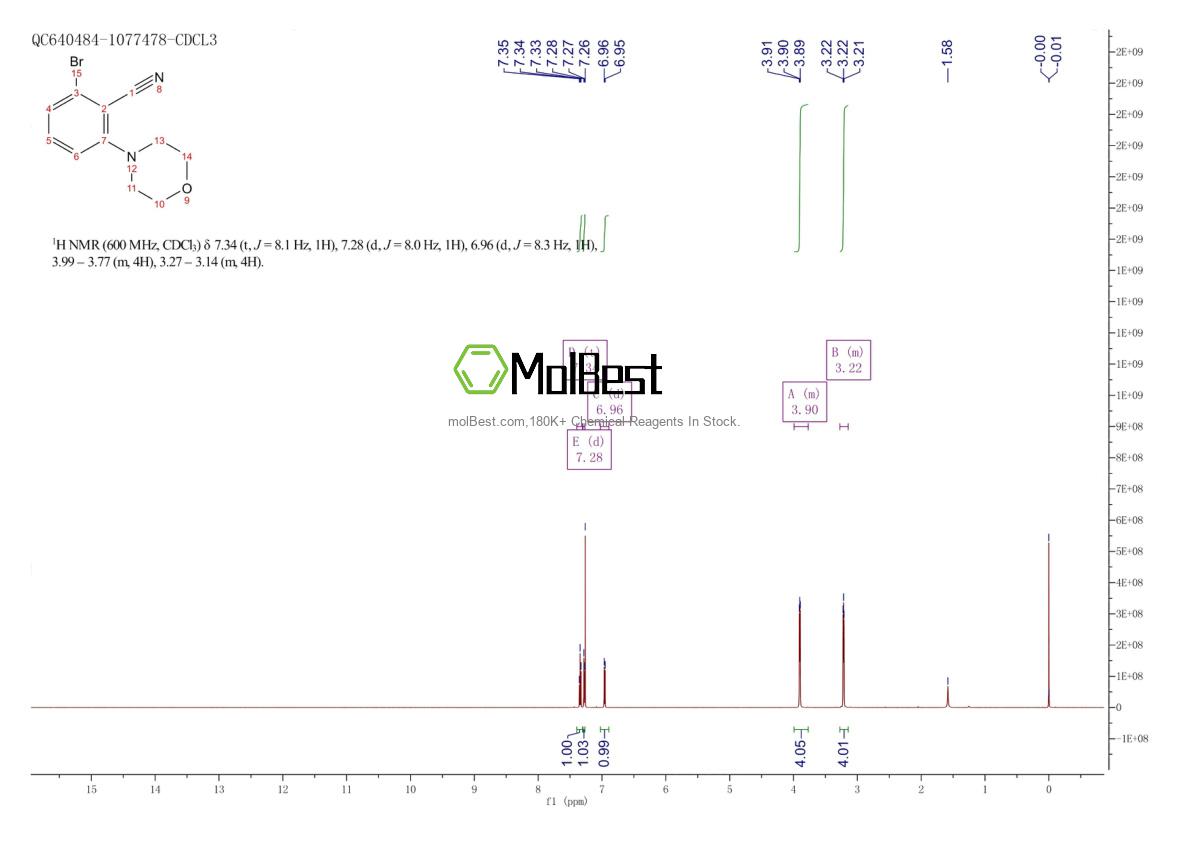 Spektrum pengujian sampel fisik (NMR) 1129540-65-3