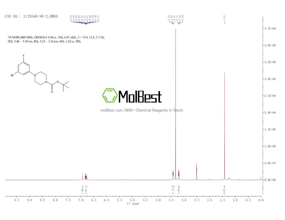 Spektrum pengujian sampel fisik (NMR) 1129540-98-2