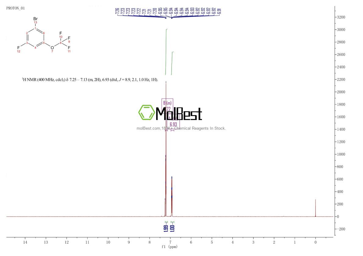 Spektrum pengujian sampel fisik (NMR) 1129541-09-8