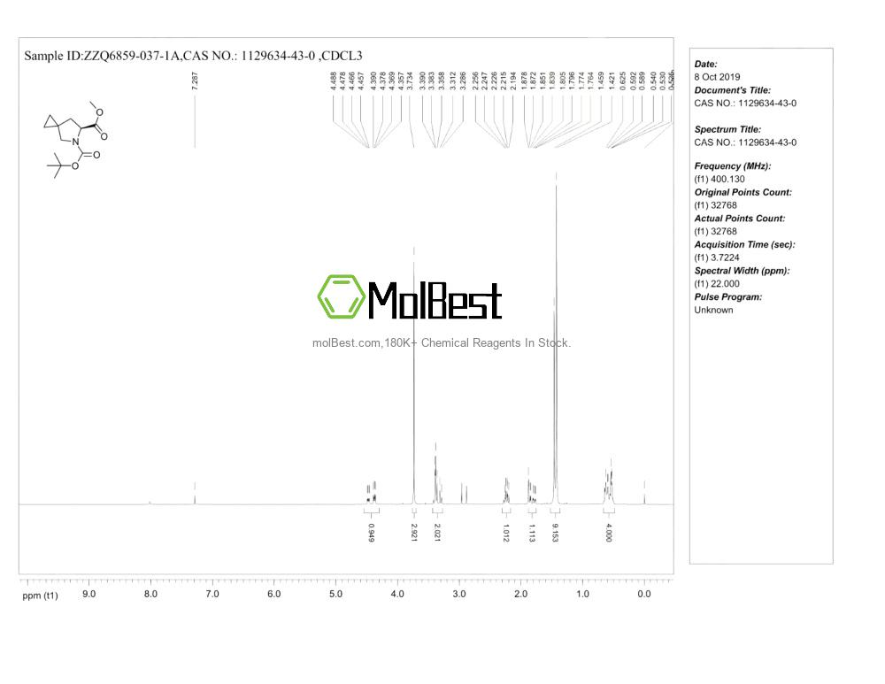 Spektrum pengujian sampel fisik (NMR) 1129634-43-0