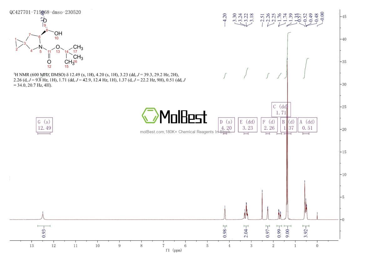 Spektrum pengujian sampel fisik (NMR) 1129634-44-1