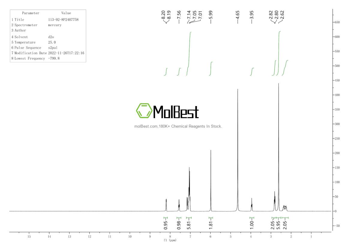Spektrum pengujian sampel fisik (NMR) 113-92-8