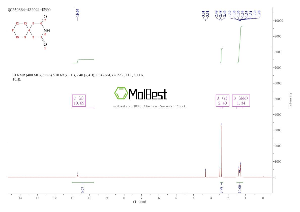 Physical sample testing spectrum (NMR) of 1130-32-1