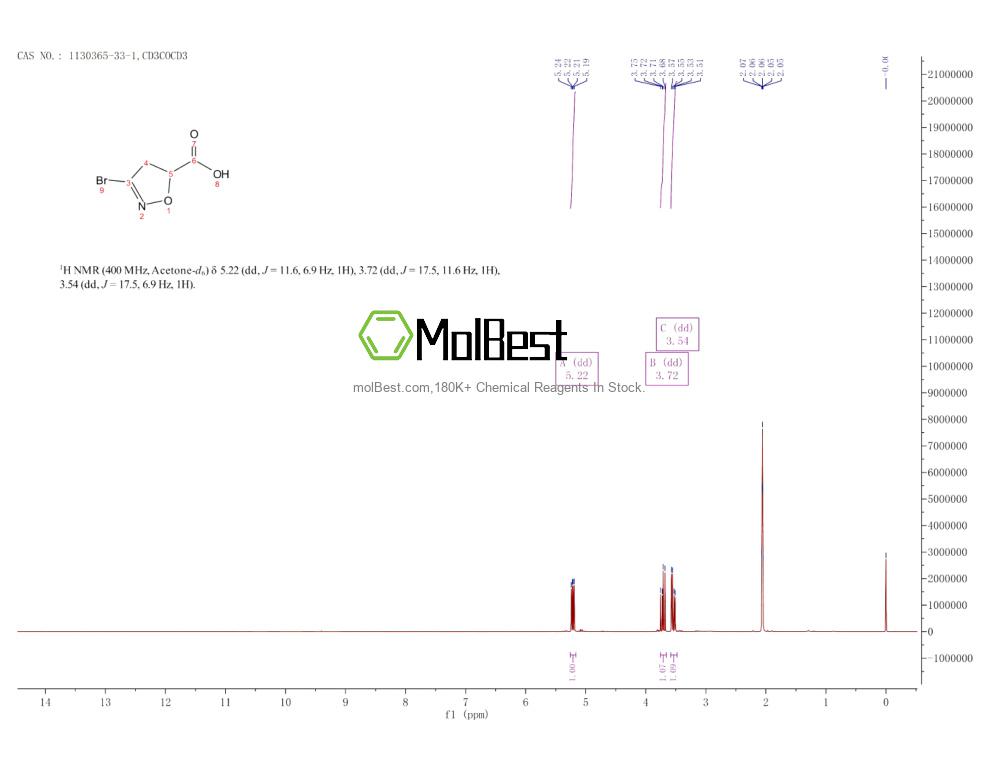 Spektrum pengujian sampel fisik (NMR) 1130365-33-1