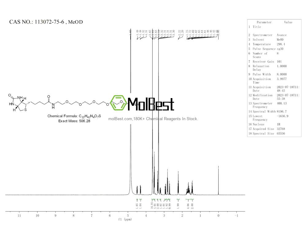 Spektrum pengujian sampel fisik (NMR) 113072-75-6