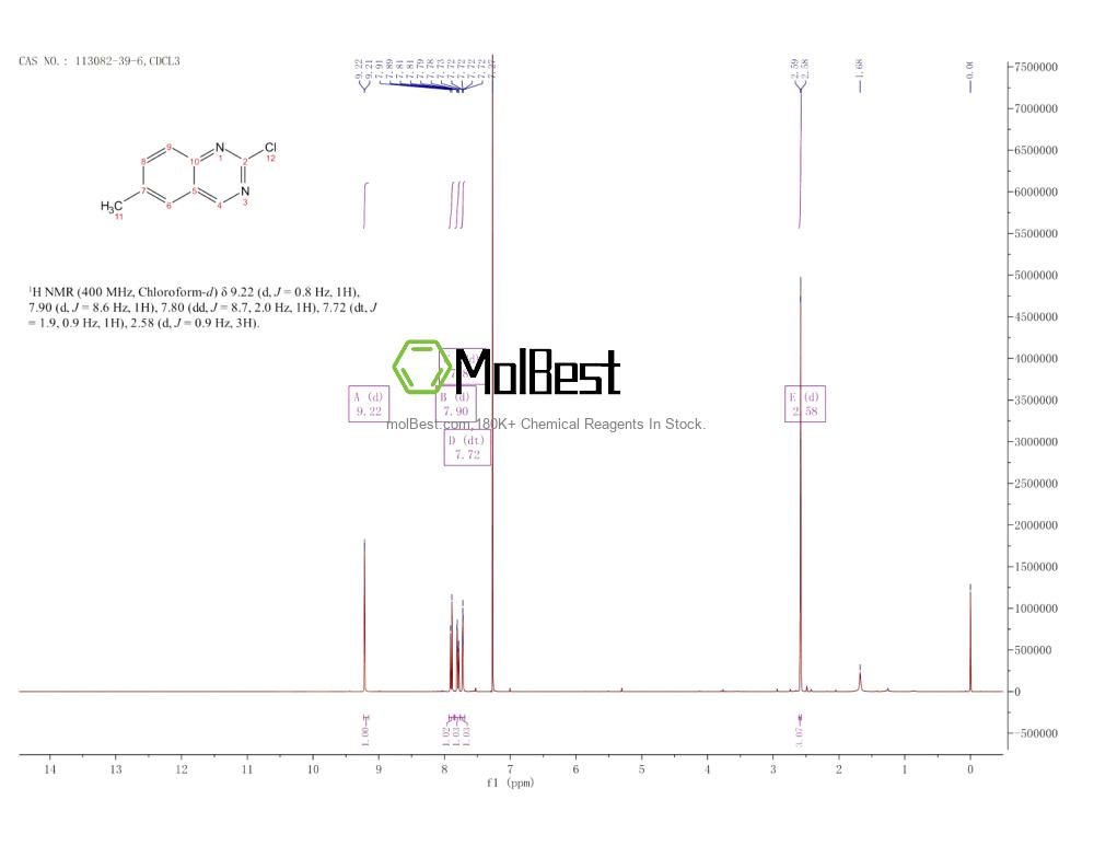 Spektrum pengujian sampel fisik (NMR) 113082-39-6