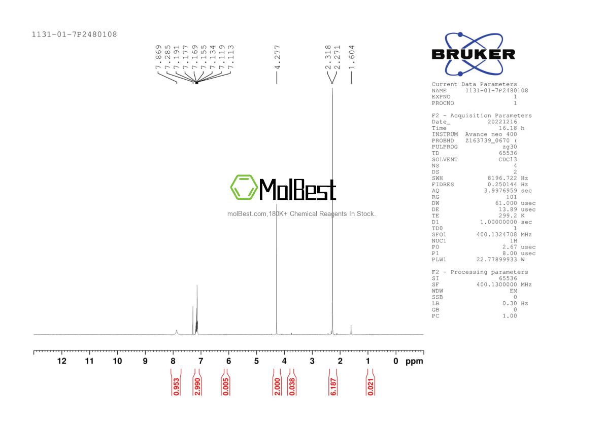 Physical sample testing spectrum (NMR) of 1131-01-7