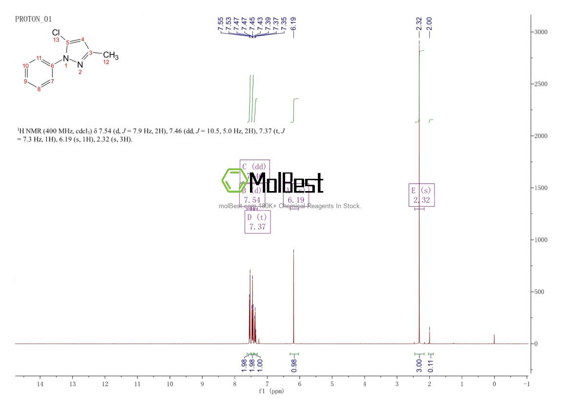 Physical sample testing spectrum (NMR) of 1131-17-5