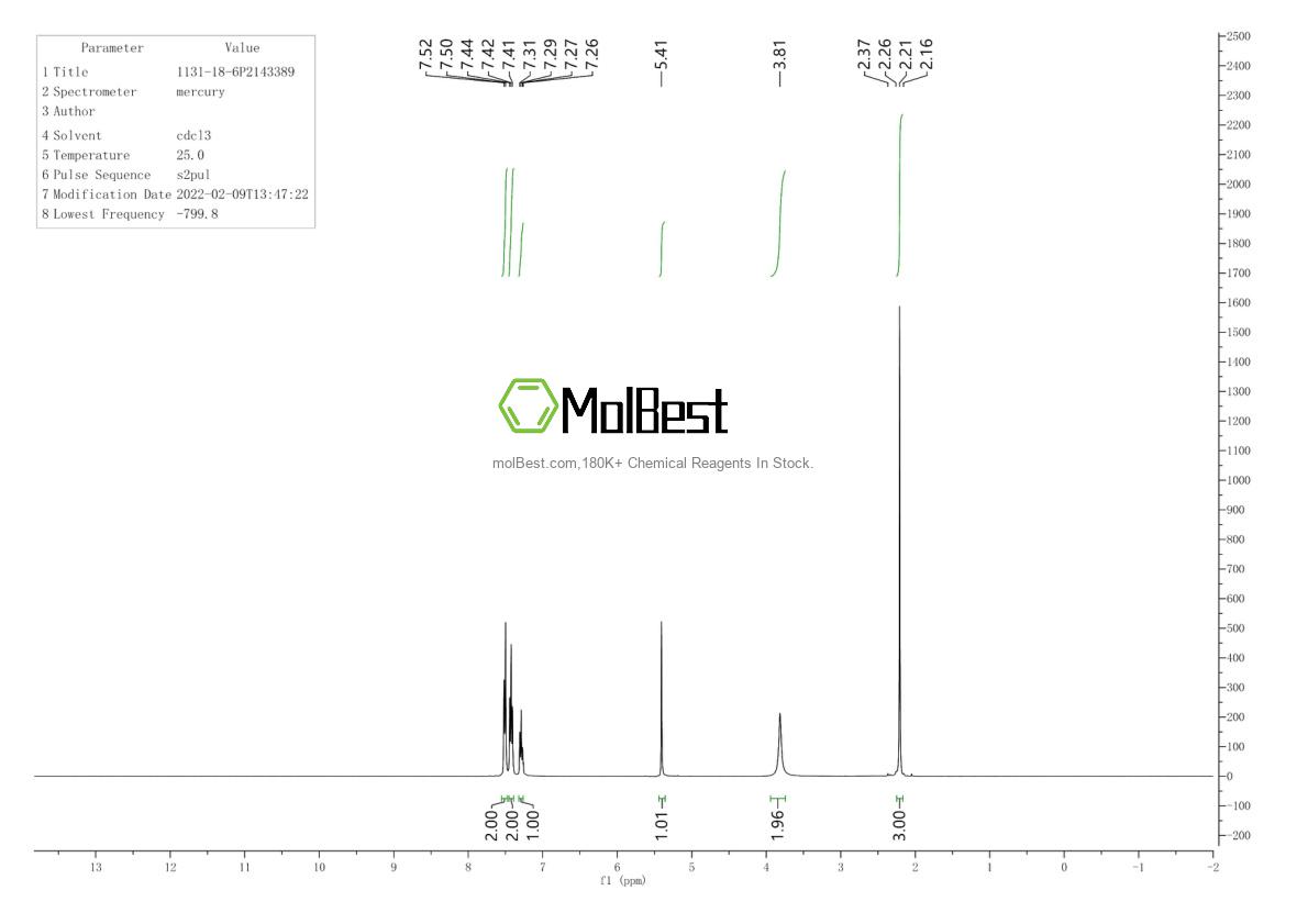 Physical sample testing spectrum (NMR) of 1131-18-6