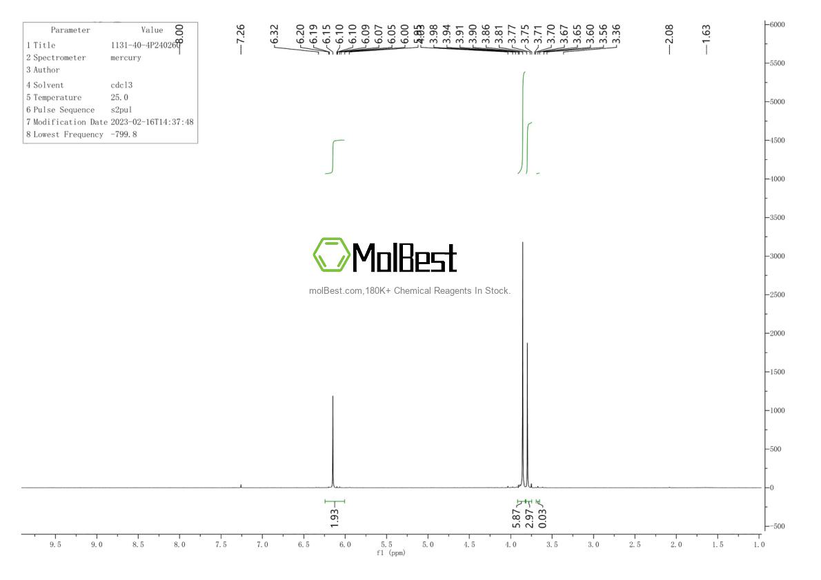 Spektrum pengujian sampel fisik (NMR) 1131-40-4