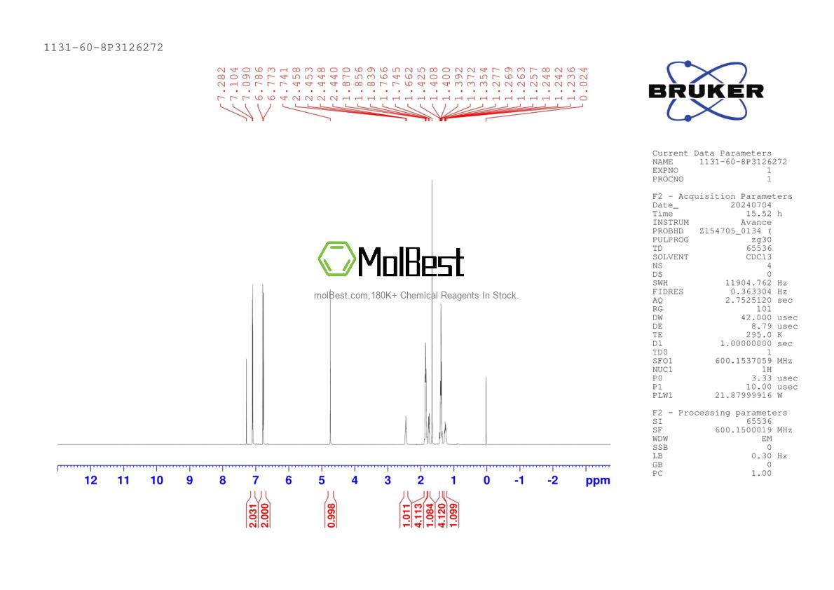 Physical sample testing spectrum (NMR) of 1131-60-8