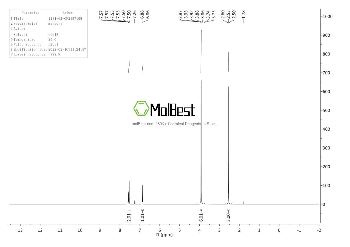 Physical sample testing spectrum (NMR) of 1131-62-0