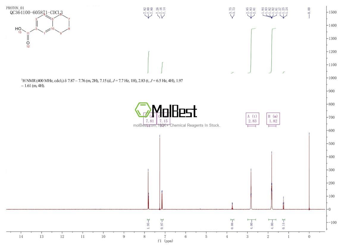 Physical sample testing spectrum (NMR) of 1131-63-1
