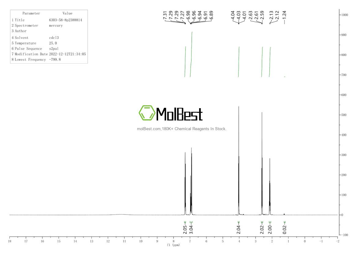 Physical sample testing spectrum (NMR) of 1131-94-8