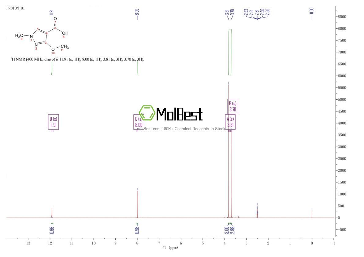 Spektrum pengujian sampel fisik (NMR) 113100-56-4