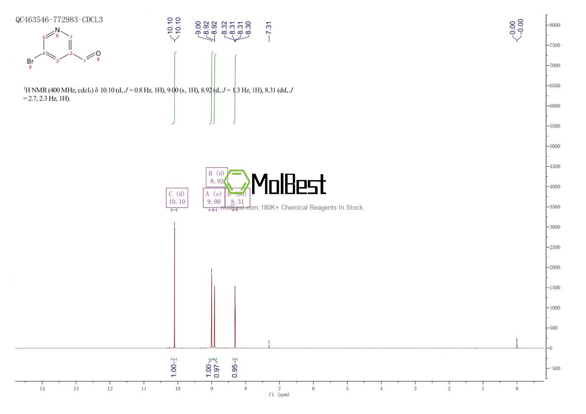 Physical sample testing spectrum (NMR) of 113118-81-3