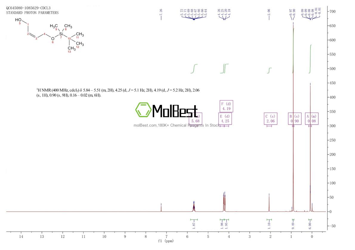 Spektrum pengujian sampel fisik (NMR) 113123-37-8