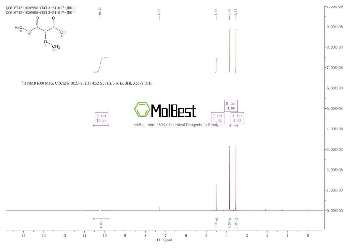 Spektrum pengujian sampel fisik (NMR) 113137-33-0