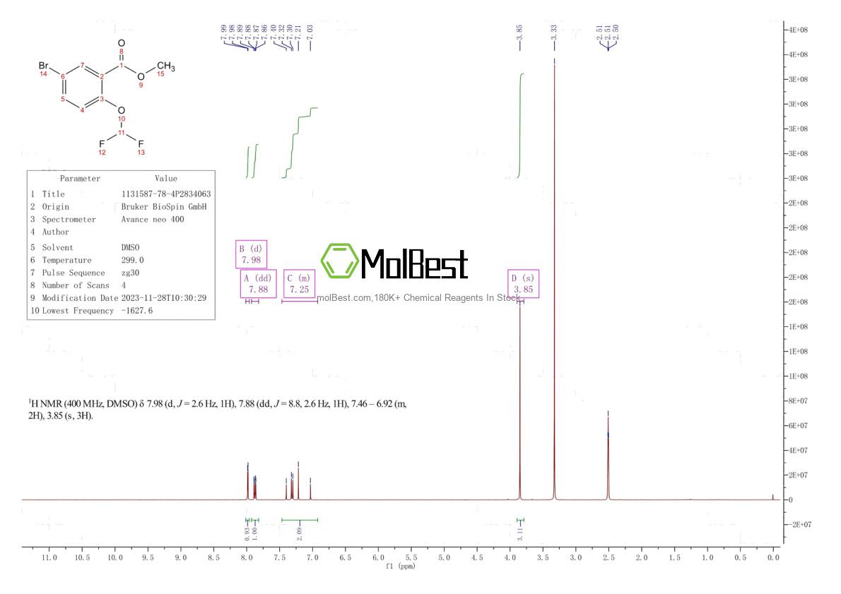 Spektrum pengujian sampel fisik (NMR) 1131587-78-4