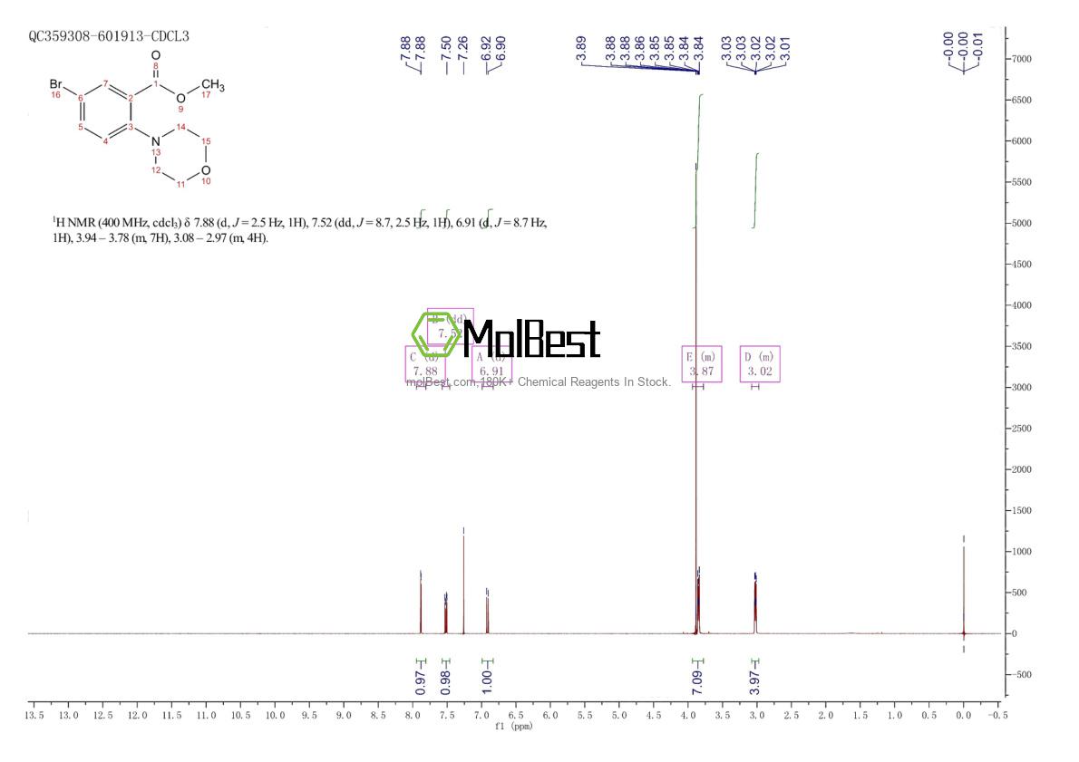 Spektrum pengujian sampel fisik (NMR) 1131587-79-5