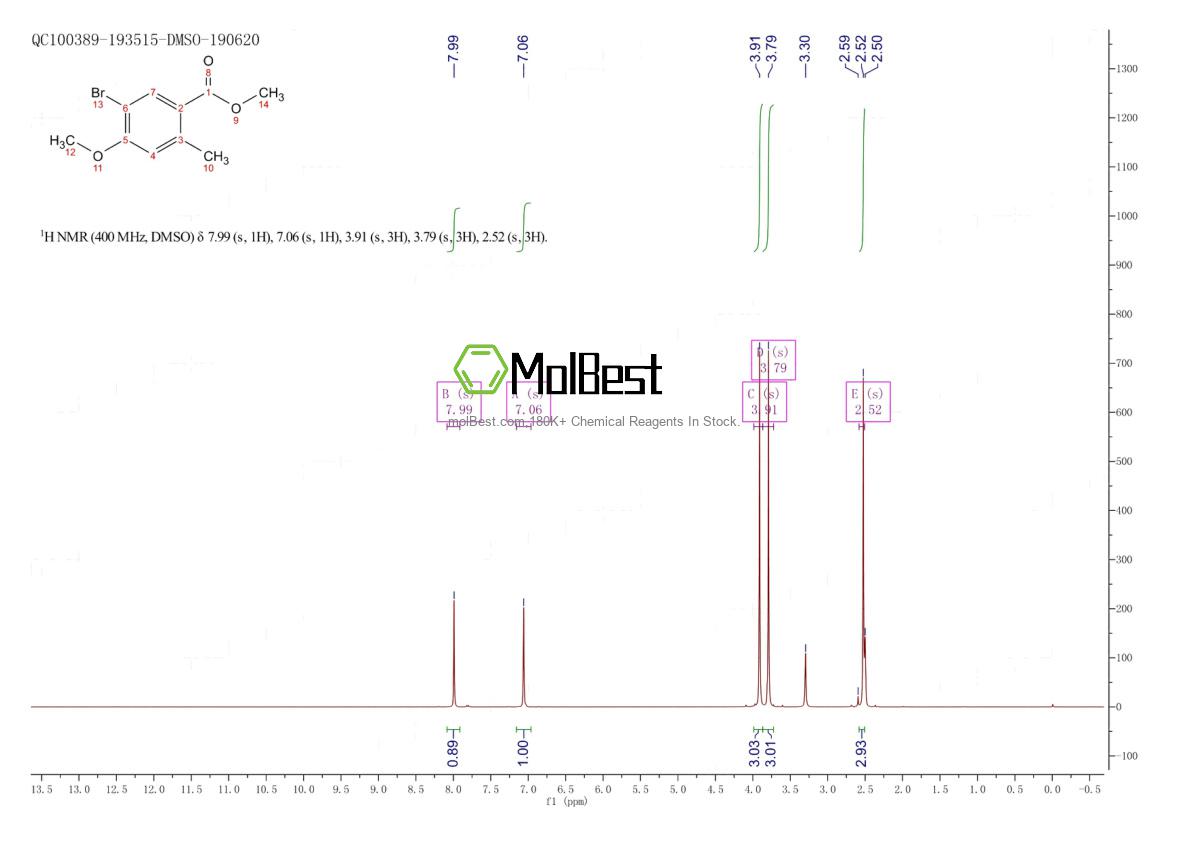 Spektrum pengujian sampel fisik (NMR) 1131587-94-4