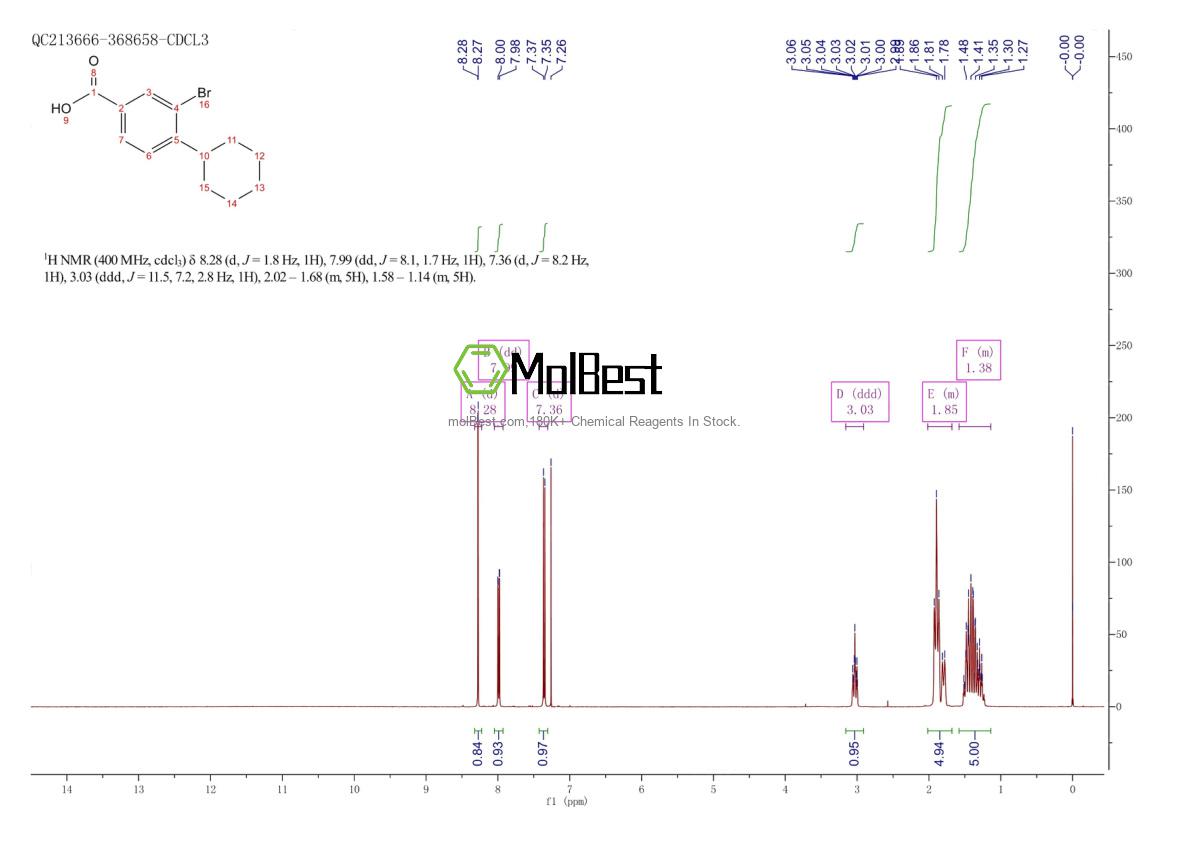 Spektrum pengujian sampel fisik (NMR) 1131594-14-3