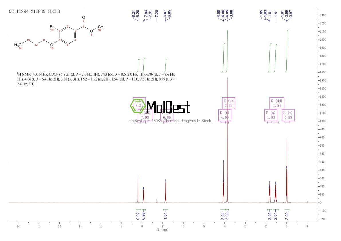 Spektrum pengujian sampel fisik (NMR) 1131594-29-0