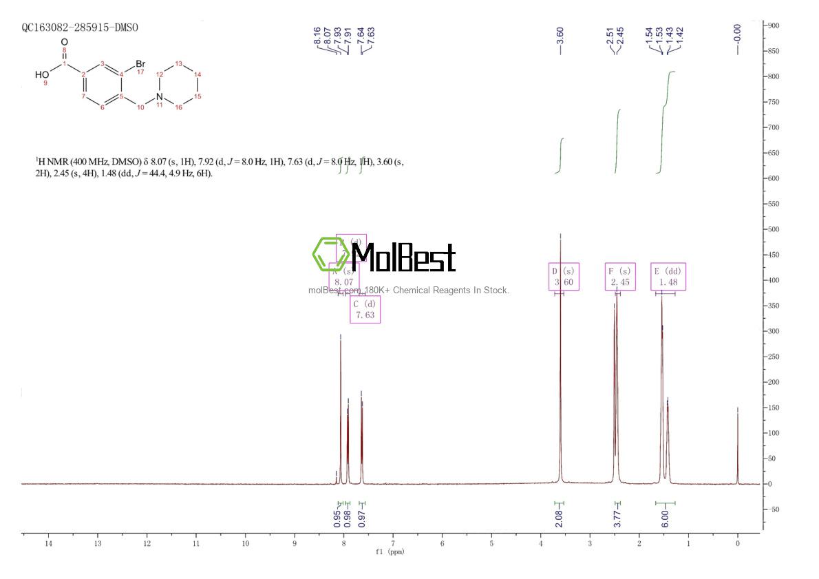 Spektrum pengujian sampel fisik (NMR) 1131594-42-7