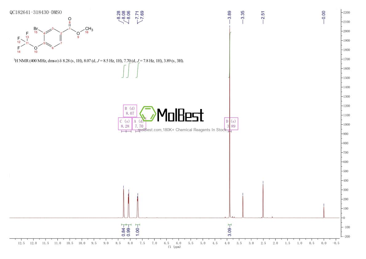 Spektrum pengujian sampel fisik (NMR) 1131594-45-0