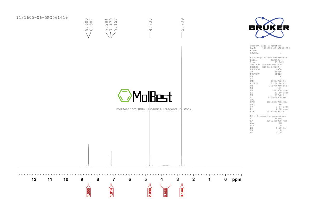 Physical sample testing spectrum (NMR) of 1131605-06-5