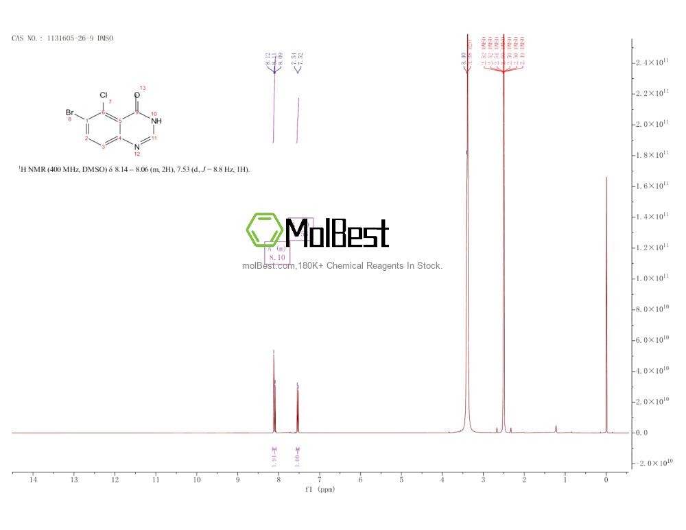 Spektrum pengujian sampel fisik (NMR) 1131605-26-9