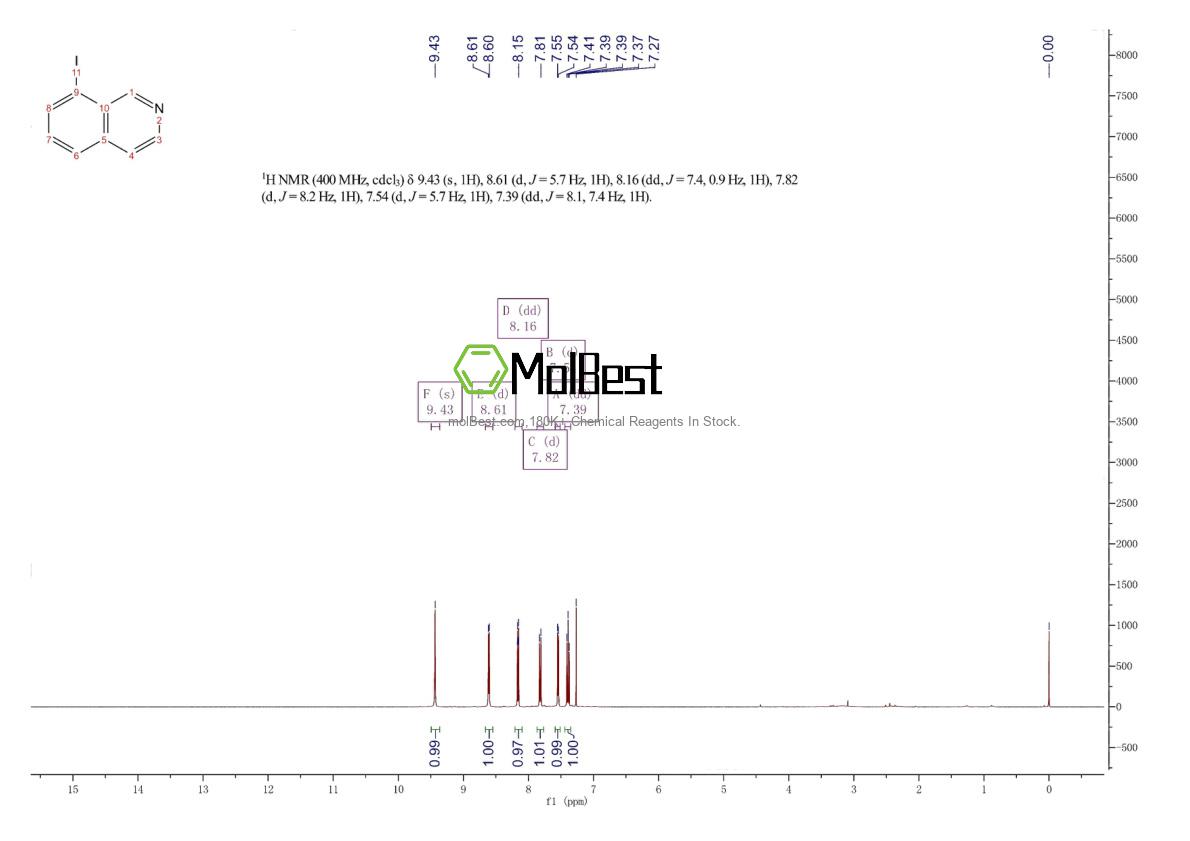 Spektrum pengujian sampel fisik (NMR) 1131605-27-0