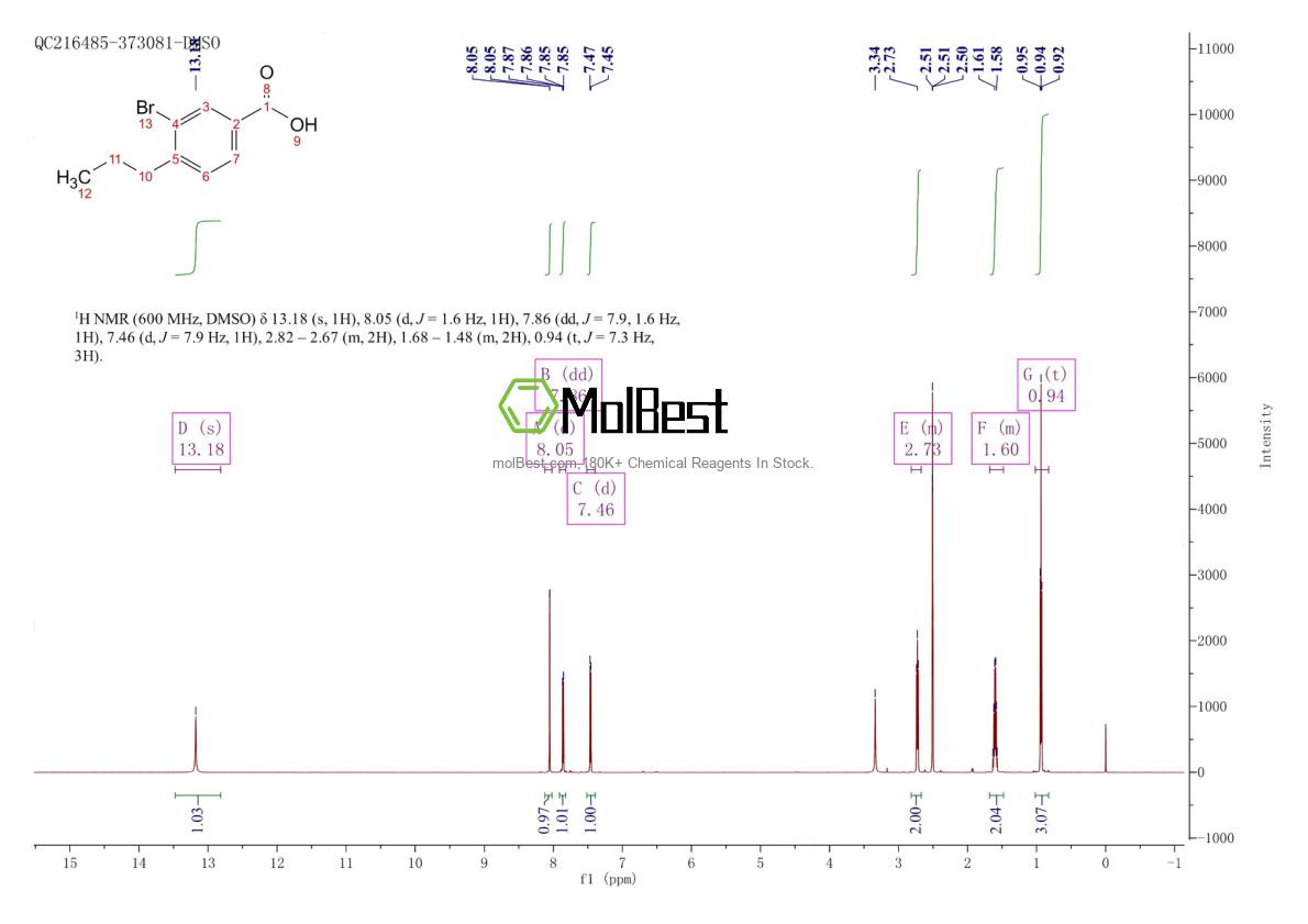 Spektrum pengujian sampel fisik (NMR) 1131615-01-4