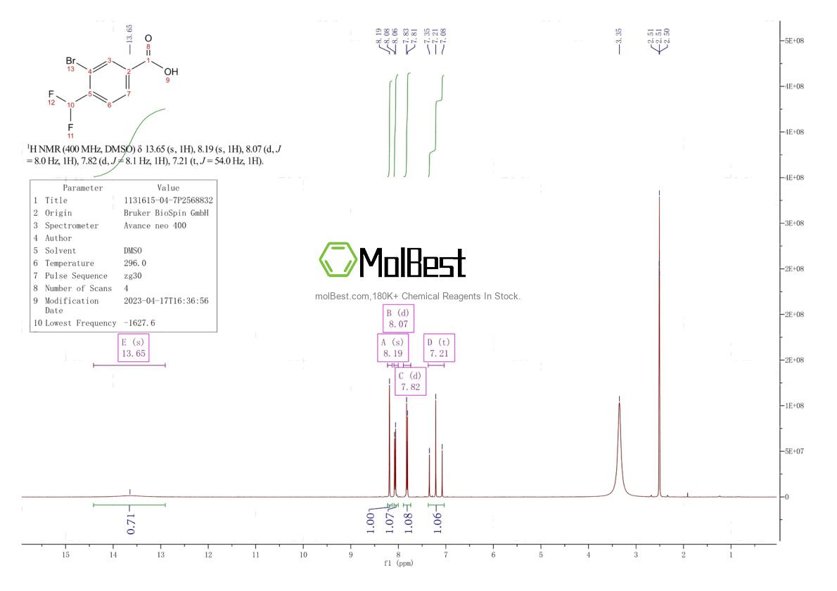 Spektrum pengujian sampel fisik (NMR) 1131615-04-7