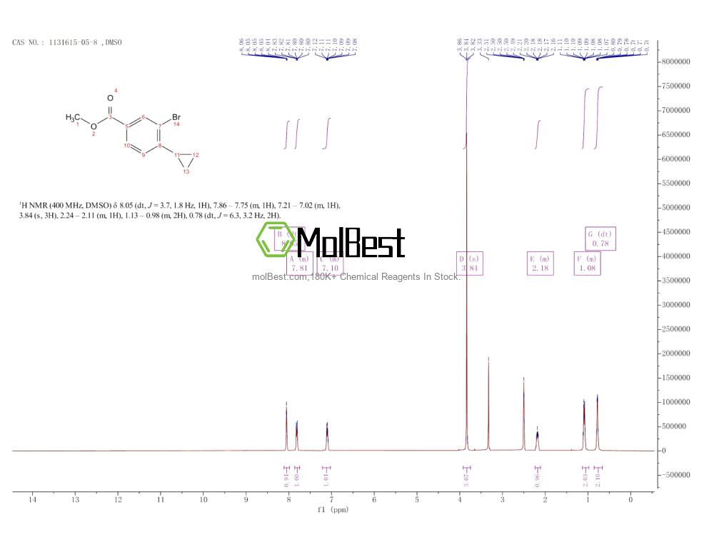 Spektrum pengujian sampel fisik (NMR) 1131615-05-8