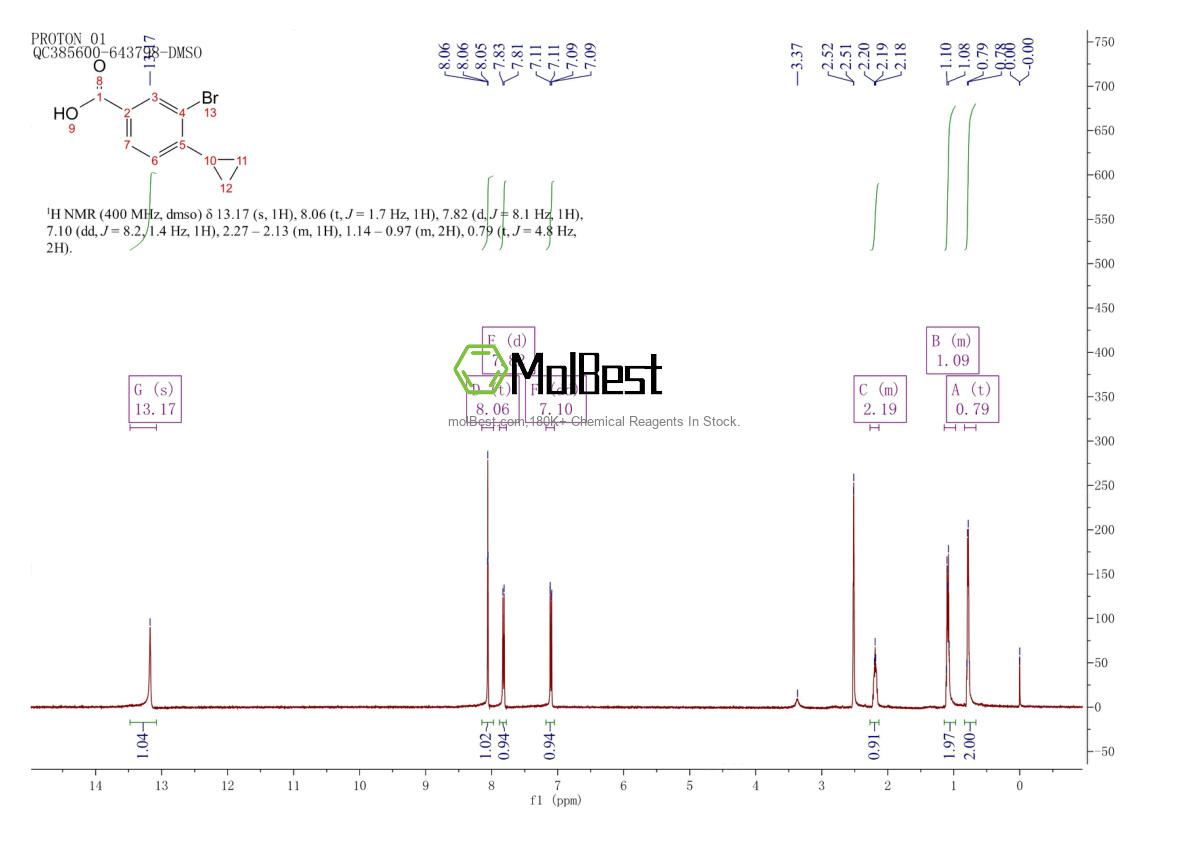 Spektrum pengujian sampel fisik (NMR) 1131622-50-8