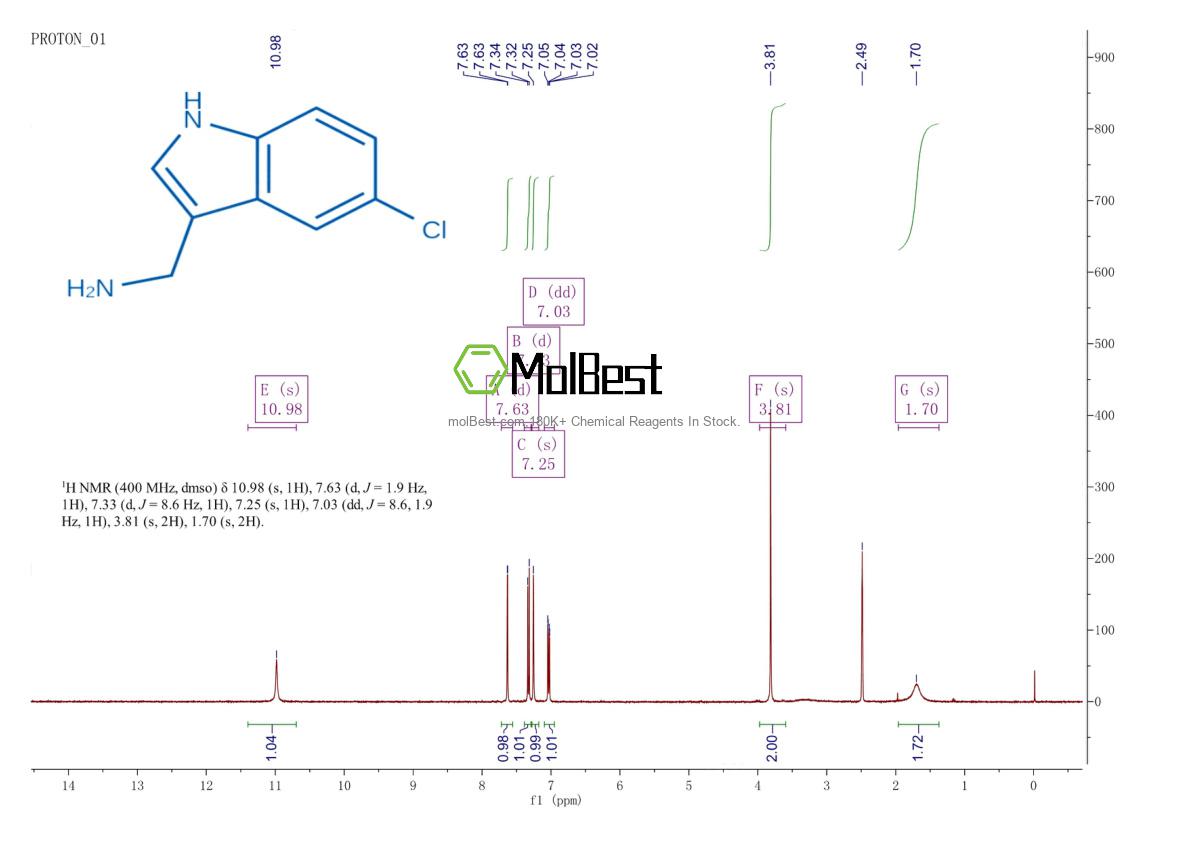 Spektrum pengujian sampel fisik (NMR) 113188-83-3