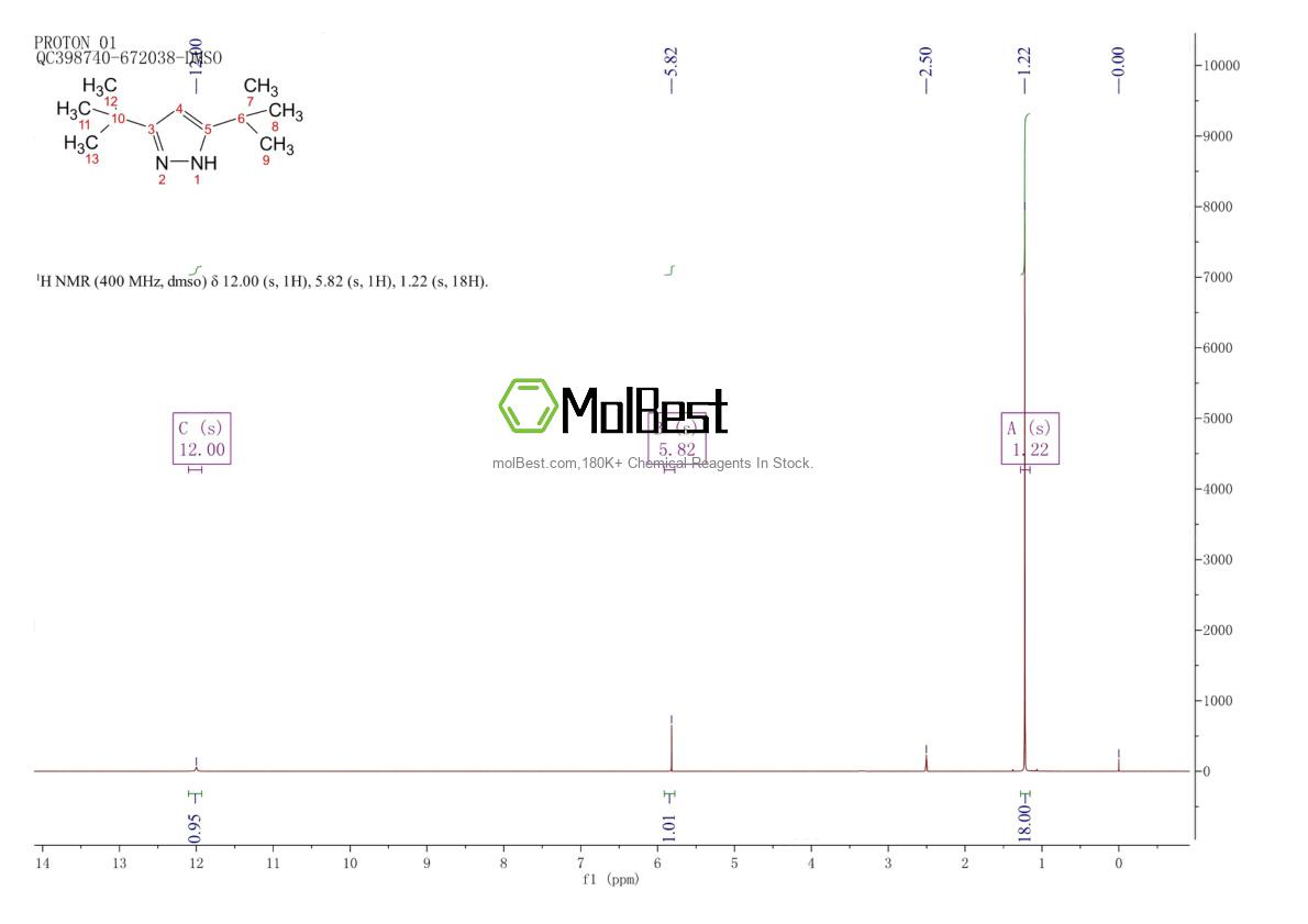 Spektrum pengujian sampel fisik (NMR) 1132-14-5